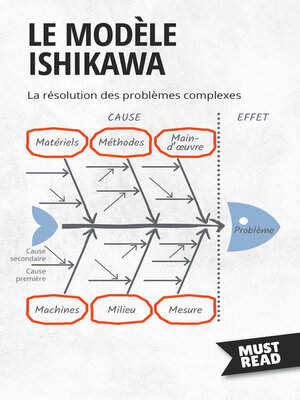 cover image of Le Modèle Ishikawa
